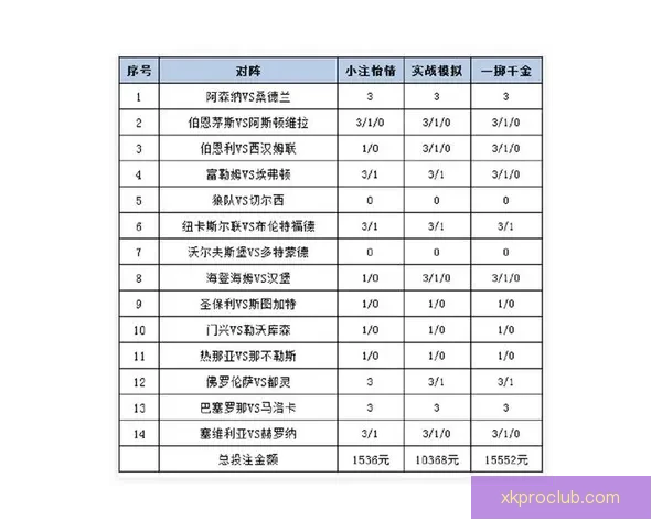 体育竞猜投注策略揭秘 轻松掌握技巧 赢取更多奖金