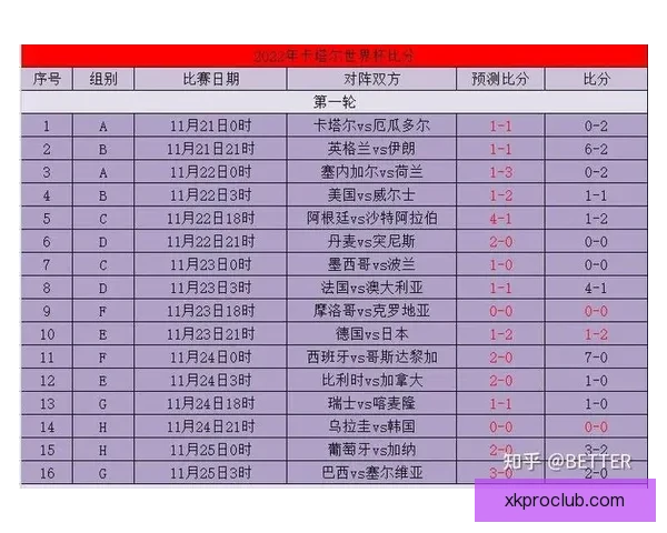 世界杯赛前精准竞猜盘口分析与胜负趋势全面预测