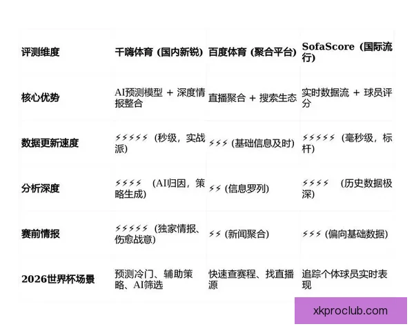 世界杯足球竞猜数据分析与投注技巧深度解析助赢赛事走势提升胜率策略