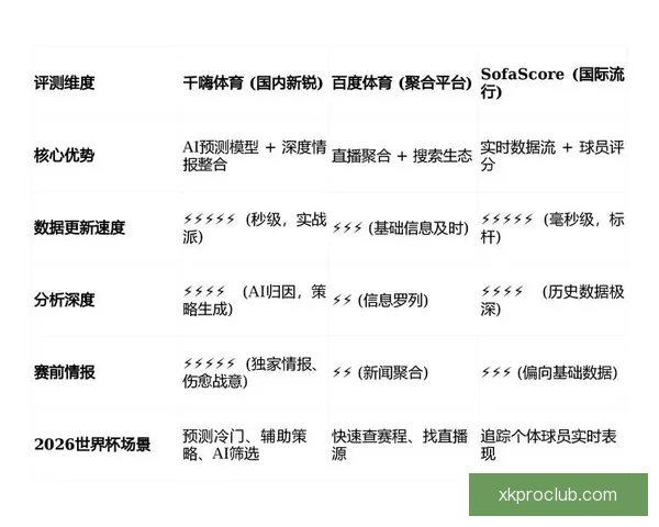 世界杯足球竞猜数据分析与投注技巧深度解析助赢赛事走势提升胜率策略
