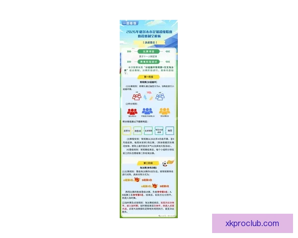 围绕2026世界杯扩军赛制变化对足球格局与竞争影响的深度解析