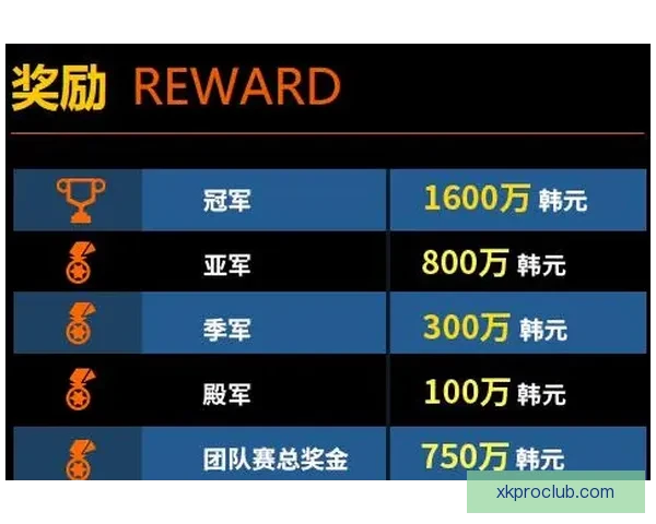 创新体育竞猜游戏玩法解析 全新模式带你玩转赛事预测与奖金挑战