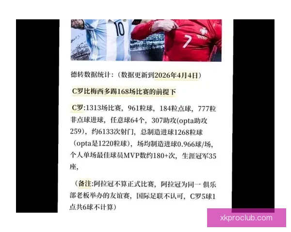 梅西C罗生涯进球数据对比：梅罗总进球数差距不到70球
